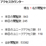 W3 Total Cacheがアクセスカウントを増やしていたの巻